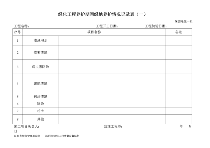 园林绿化工程养护期间绿地养护情况记录表——深园绿施—.doc